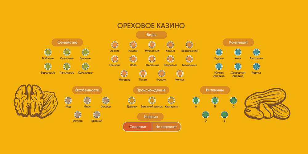 Полотно для казино