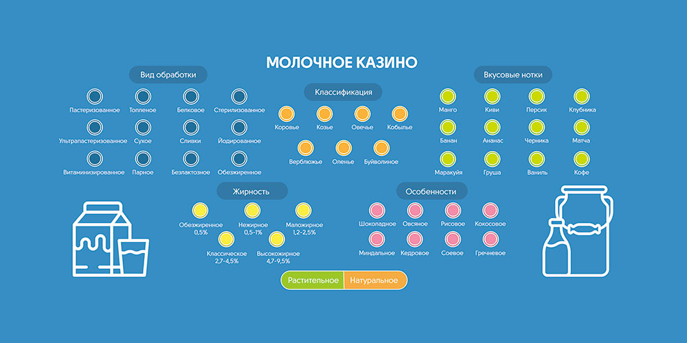Полотно для казино