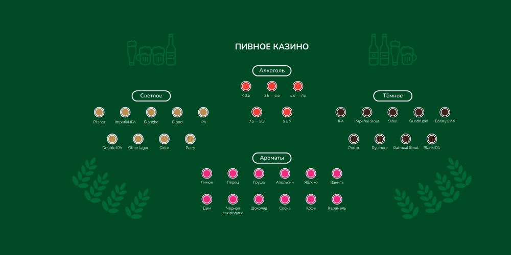 Полотно для казино