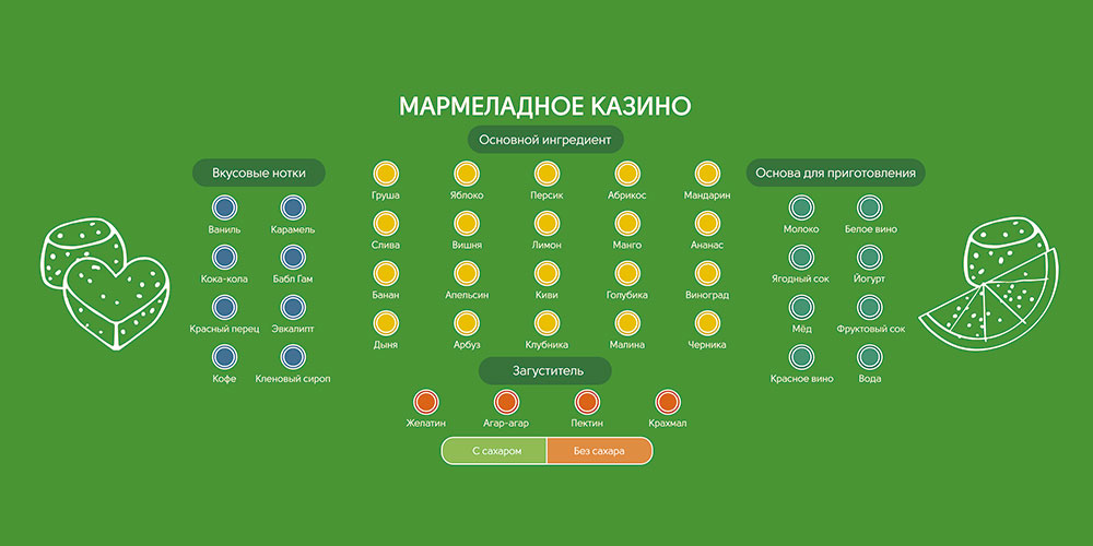 Полотно для казино