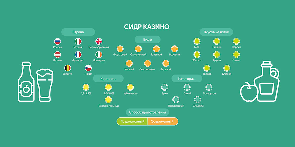 Полотно для казино
