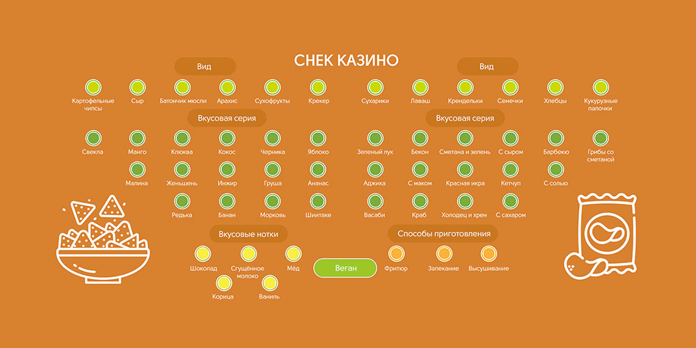 Полотно для казино