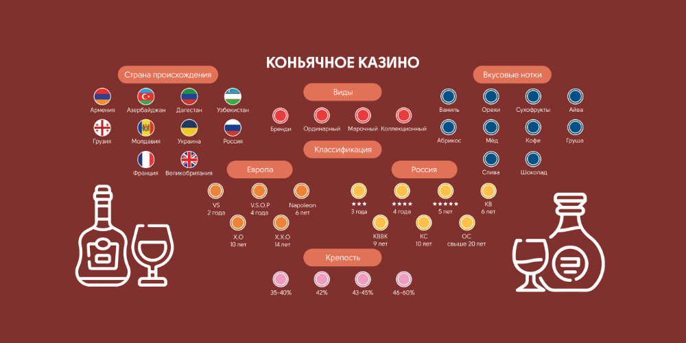Полотно для казино