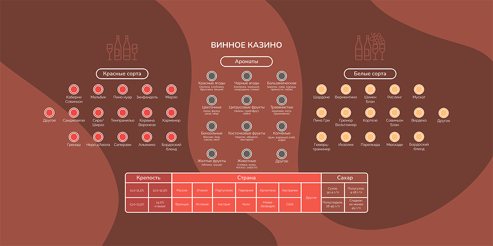 Полотно для казино