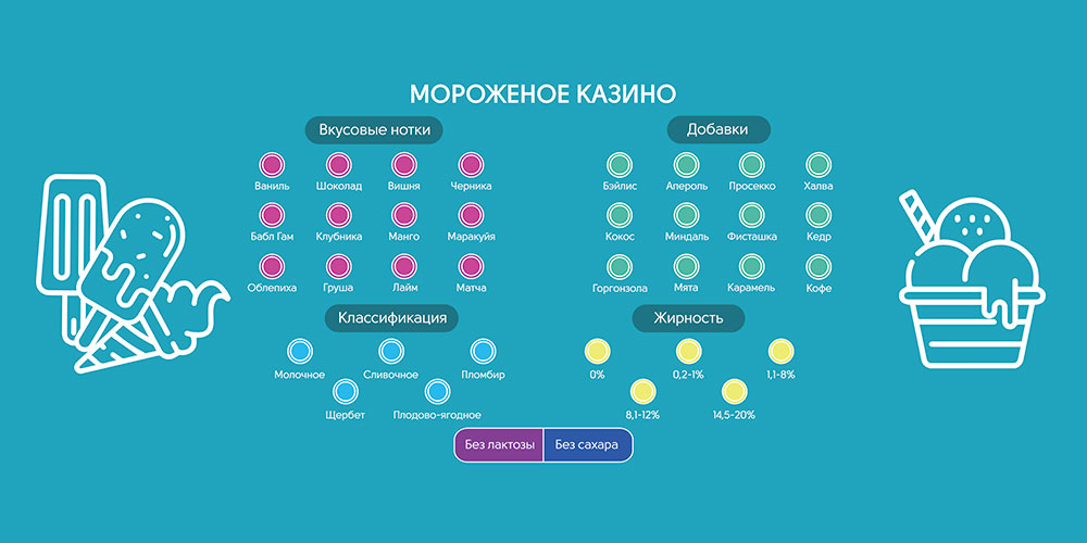 Полотно для казино