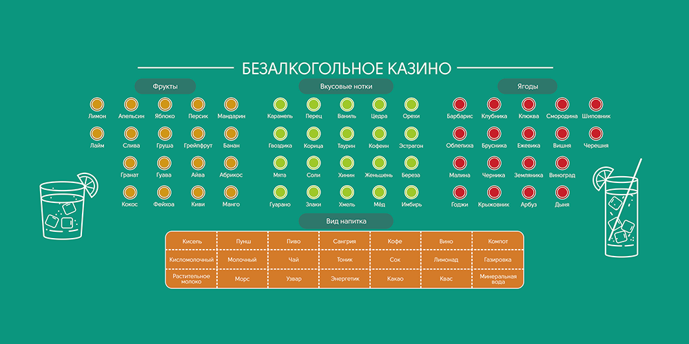 Полотно для казино