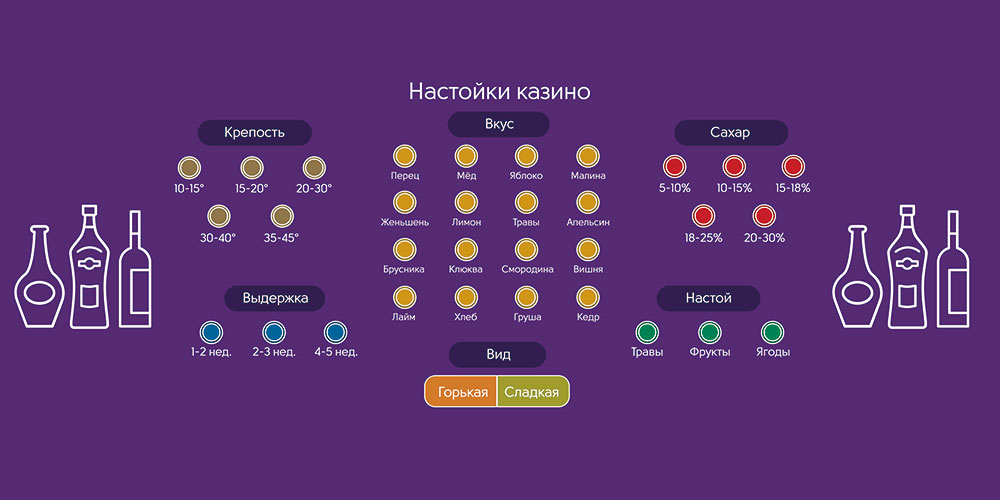 Полотно для казино