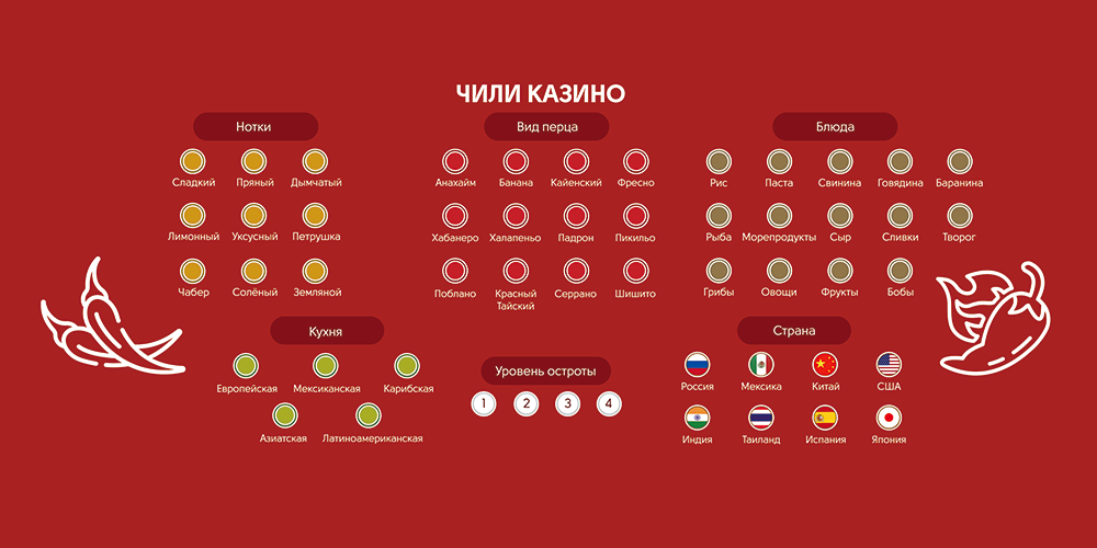 Полотно для казино