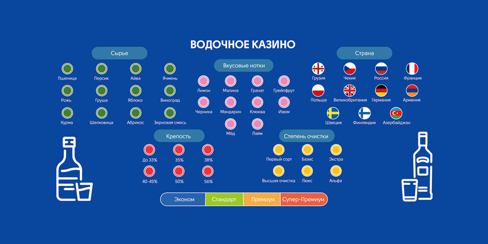 Полотно для казино
