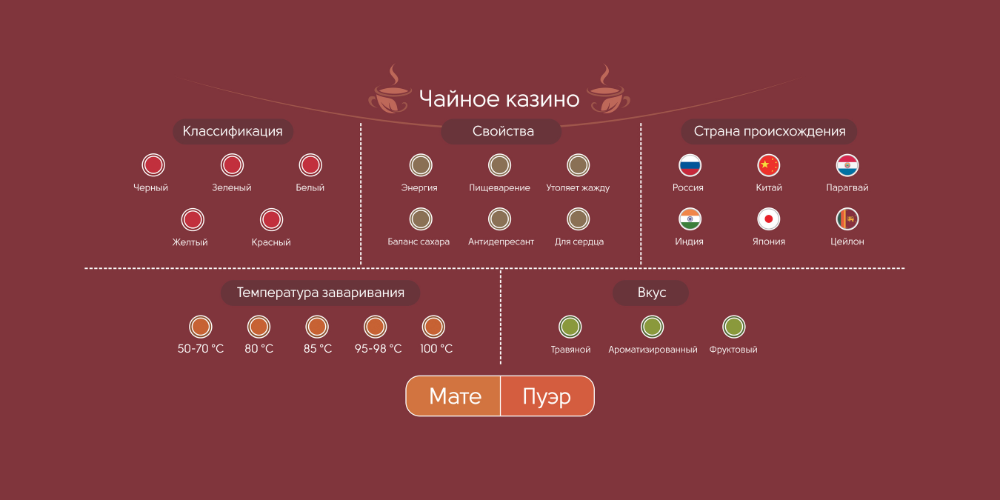 Полотно для казино