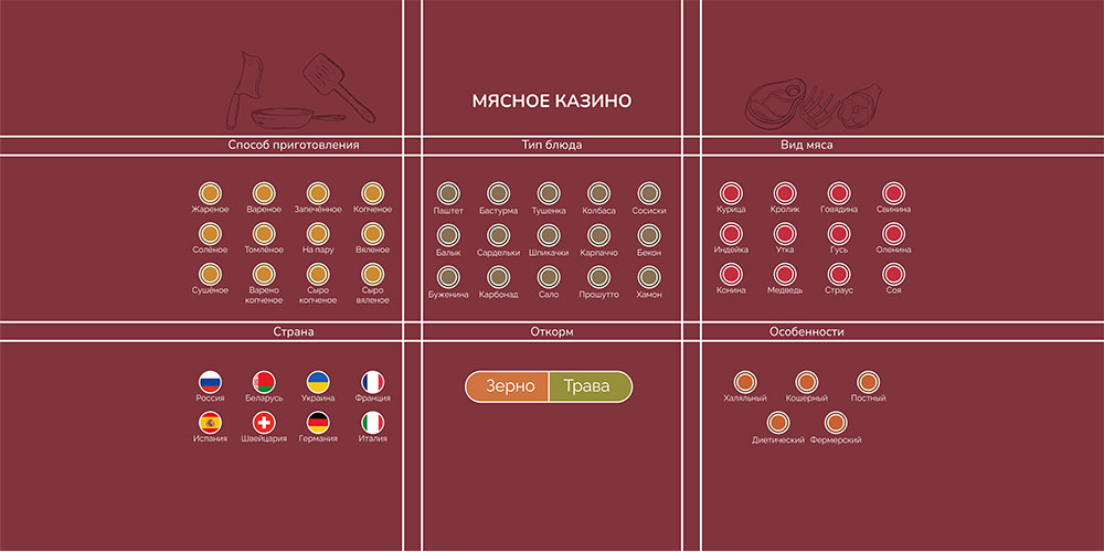 Полотно для казино
