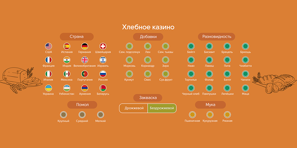 Полотно для казино