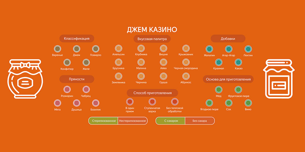 Полотно для казино