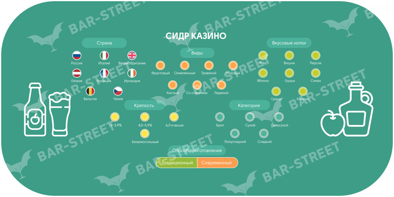 Карта с информацией для казино по напитку "Сидр". Данная игра чаще проводится при заказе полевой кухни, поскольку является смежной по тематике