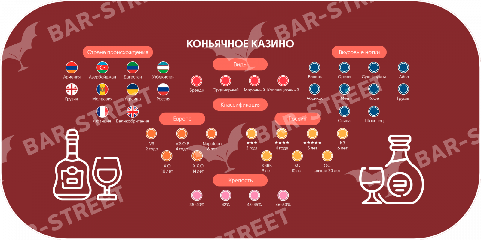 Карта коньячного казино со значками стран, вкусовых ноток, классификаций, видов коньяка. Специально для знатоков отрасли